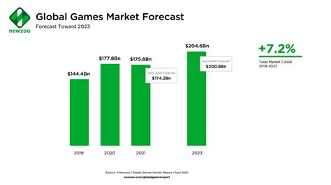 Global De Jogos Estatisticas 2024