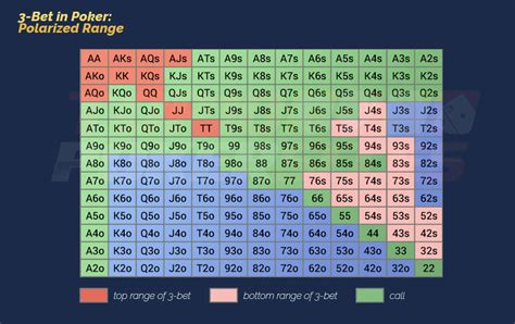 Glossario De Poker 3bet