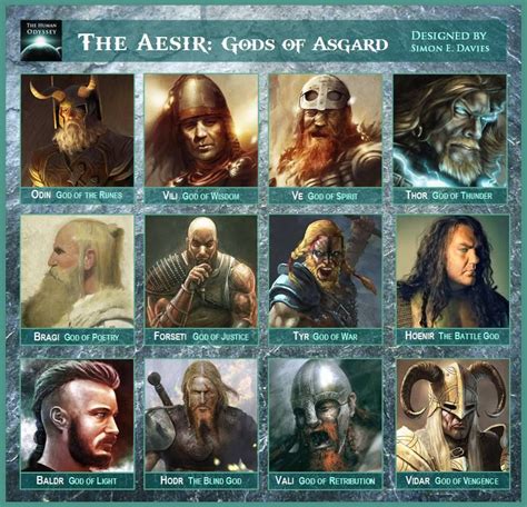 Gods Of Asgard 1xbet