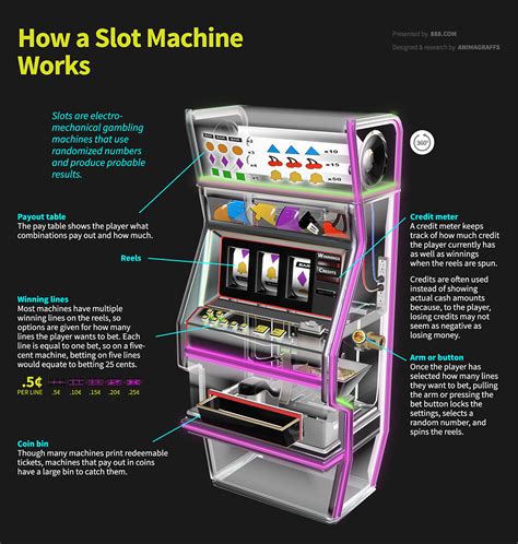 Gpu Fa De Slot Machine
