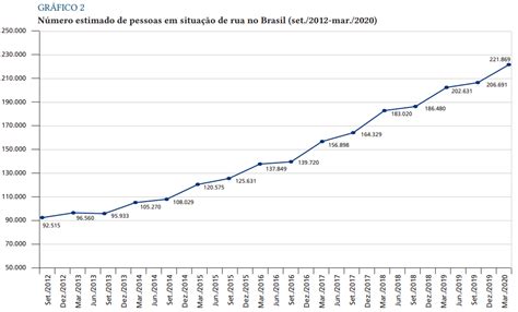 Historico De Dados De Rua