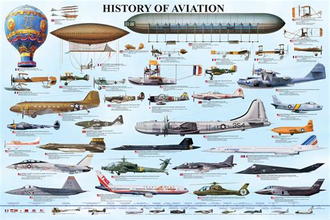 History Of Aviator Betsul