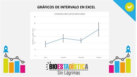 Holdem Grafico De Intervalo