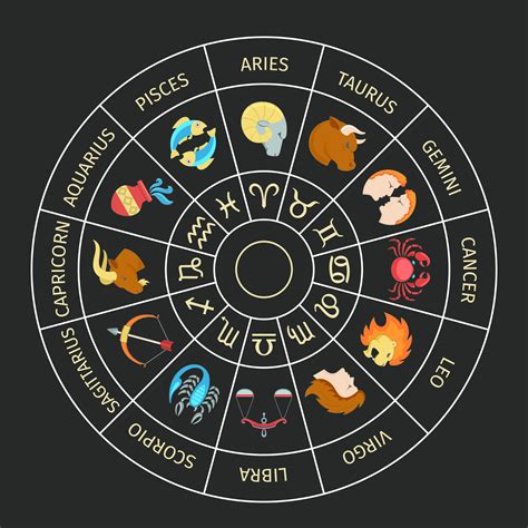 Horoscope Brabet