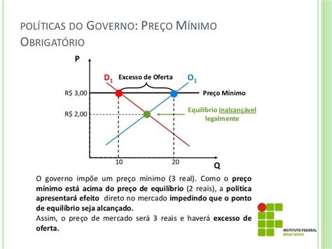 Hw Slot Para Modulo De Excesso De Demanda