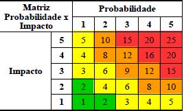 Jogo De Risco Calculadora