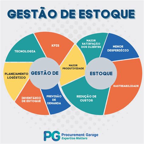 Jogo Online Estoques De Empresa