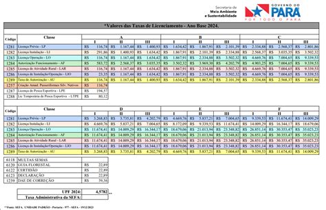 Jogo Premissas De Taxas De Licenciamento