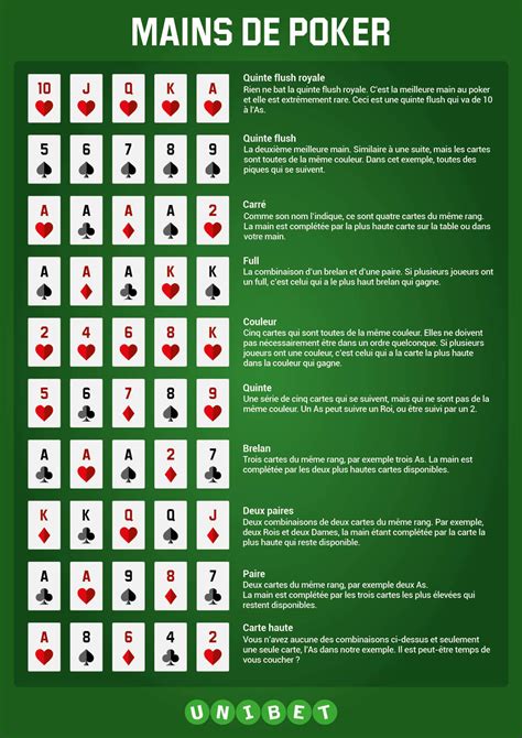 Jouer Au Poker Regles Du Jeu
