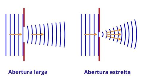 Js Sinal De Fenda