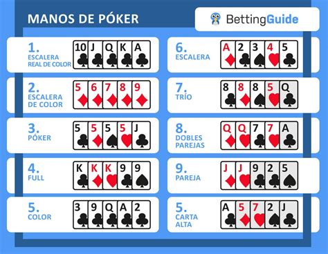 Jugadas Mas Altas Pt Poker