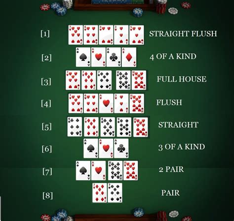 Kako Dobiti Na Texas Hold Em Pokeru