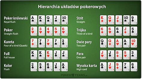 Kolejnosc Texas Holdem