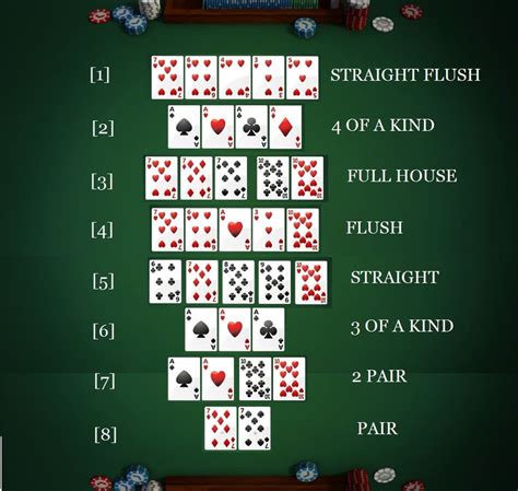 Kombinace Poker Holdem