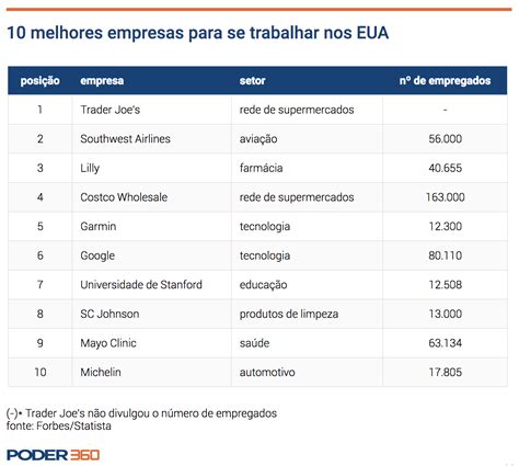 Lista De Empresas De Casino Nos Eua