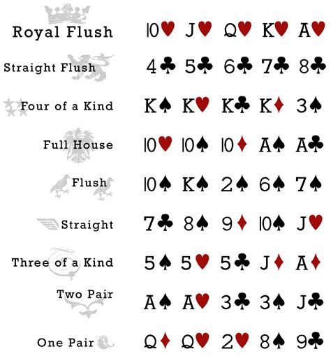 Lista De Jugadas Del Poker