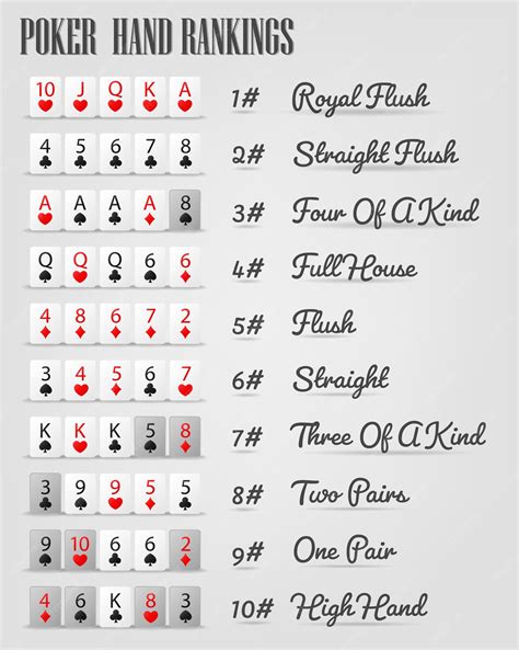 Lista De Mao De Poker Rankings