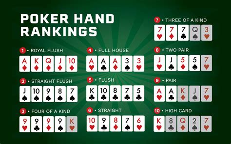 Lista De Melhores Maos De Poker