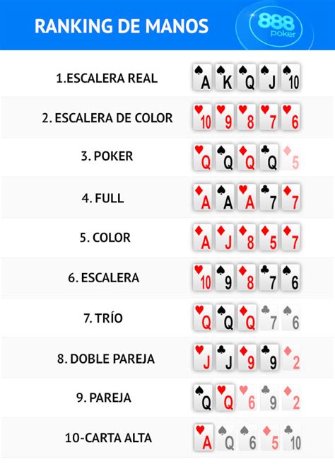 Los Valores Del Poker Texas Holdem