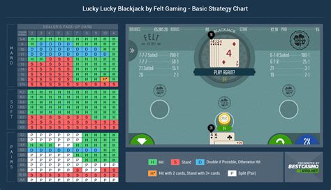 Lucky Lucky Blackjack Review 2024