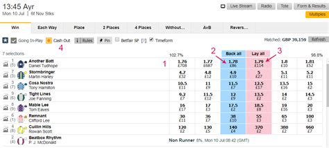 Magic Number Betfair