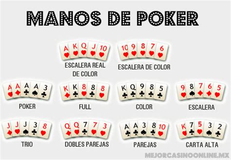 Manos Del Poker Texas Holdem
