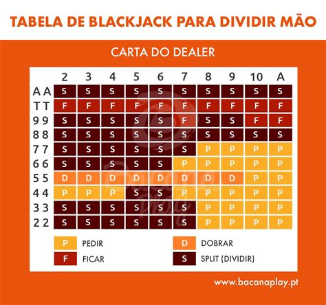 Mao De Blackjack Desacordo