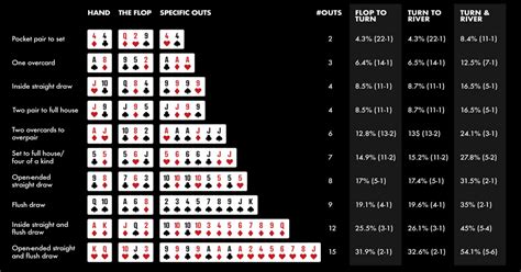 Mao De Poker Odds Calculator
