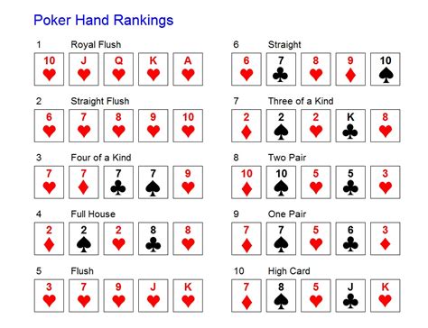 Mao De Poker Odds Royal Flush