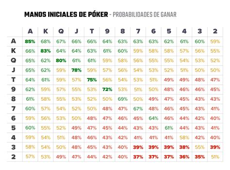 Maos De Poker Calculadora De Probabilidades