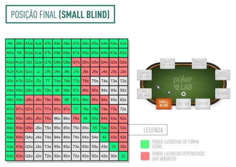 Maos De Poker Grafico De Intervalo