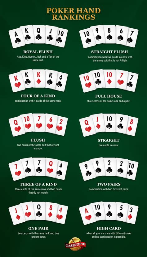 Maos De Poker Texas Holdem Ranking