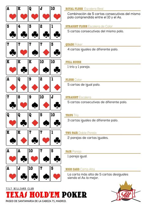 Mapa De Salas De Poker