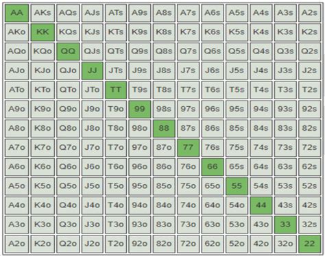 Matriz De Poker