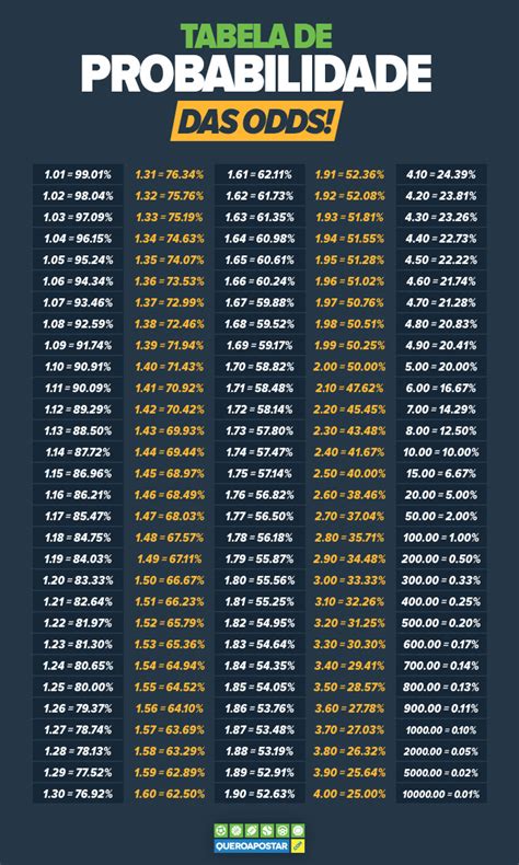 Melhores Odds De Apostas No Jogo De Dados