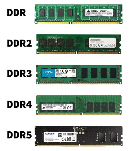 Memoria Ddr2 Funciona Pt Slot Ddr3