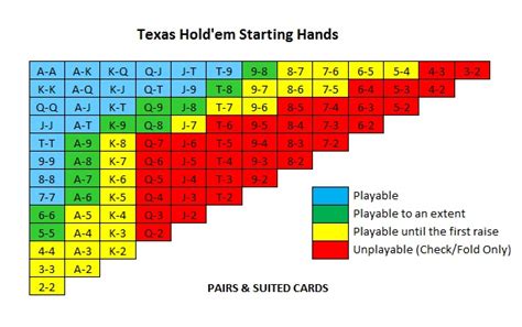 Mesa De Texas Holdem Finder