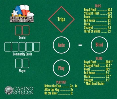 Mesa De Texas Holdem Layout