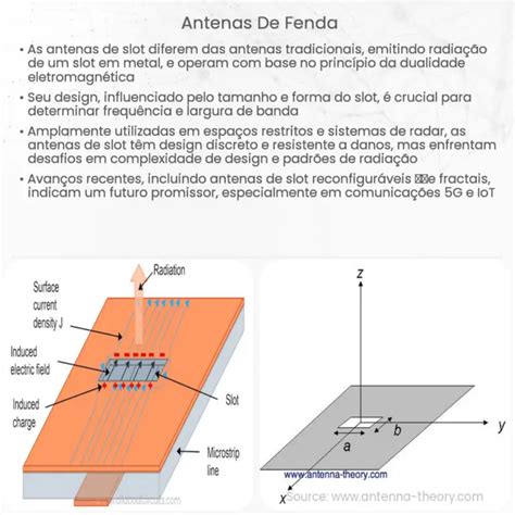 Modificado De Fenda Laco Antena Uwb Aplicacoes