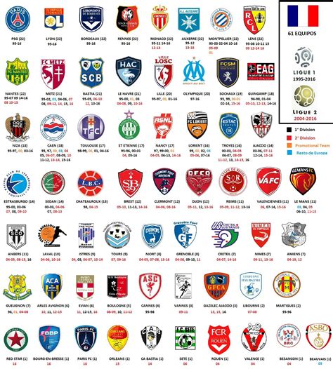 Monaco La Roleta Russe De Futebol Da Franca