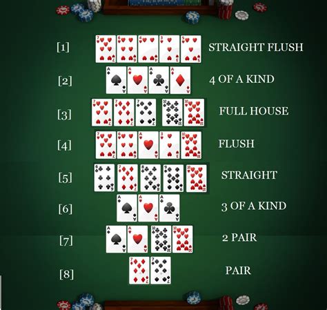 Mosse De Poker Texas Hold Em