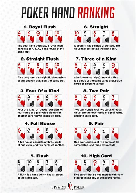 Mundo Do Poker Rankings Wiki