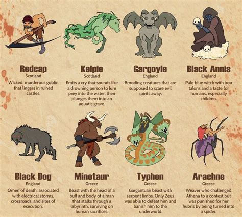 Mythological Creatures Betfair
