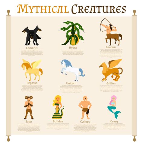 Mythological Creatures Netbet