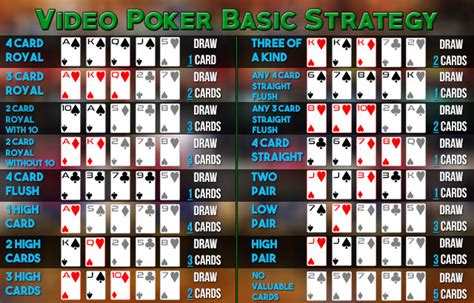 Natal Pokerstrategy