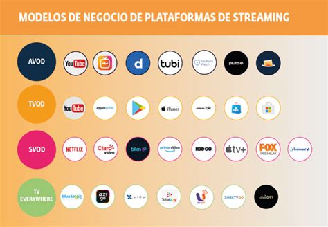 Negocio De Streaming De Vf Poker