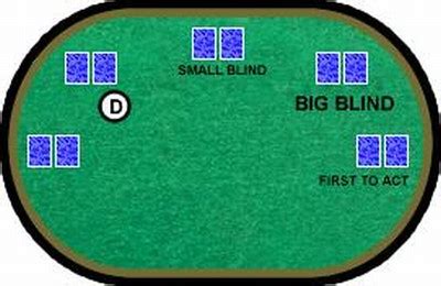 No Poker O Que E O Big Blind Small Blind