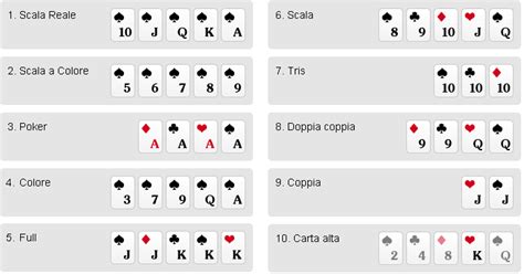 Normativa Italiana De Poker Online