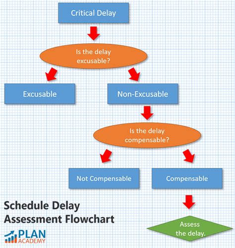 Novibet Delayed Verification Process Preventing