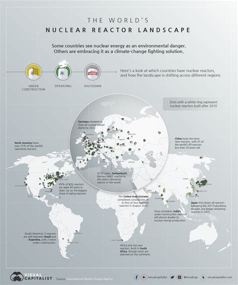 Nuke World Netbet